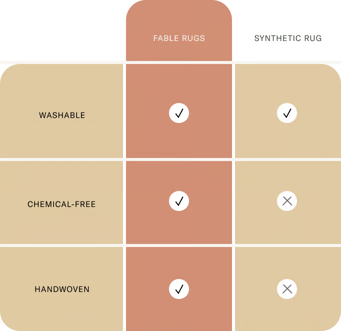 Wool rugs for real life | Fable Home
